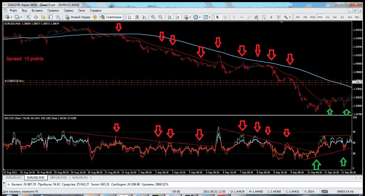 39. Индикатор коробочка для мт4. Торговая стратегия на м1 и м5. Окно на графике индикатор мт4. Mql ошибки в терминале.